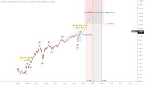 Even so, it doesn't impact nifty heavily. In1 Charts And Quotes Tradingview India