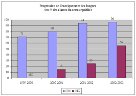 Tout commence par le petit déjeuner ! L Enseignement Des Langues Etrangeres En France