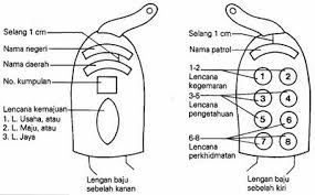 Keluarga pengakap cub baru sering bertanya, & quot; 227th Sentul Scout Peraturan Pakaian Seragam Pengakap