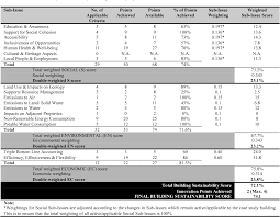 It can focus on a person, group, event or organization. Pdf Green Vs Sustainability Performance Assessment A Case Study Of An Office Building In Putrajaya Malaysia Semantic Scholar
