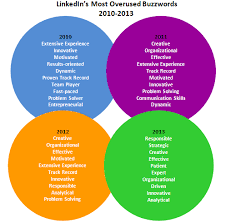 Will a cover letter with around 100 words get you the dream job? Pin On Resume And Cover Letters