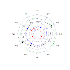 my r codes archive radarchart fmsb package