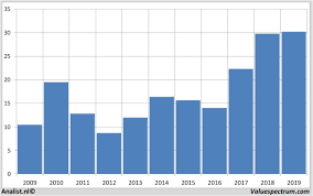 Bank of america's stock rise toward. Analysten Erwarten Fur 2018 Mehr Umsatz Bank Of America Valuefokus De