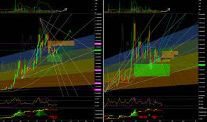 vertcoin and what i think it may happen soon vtc btc usd