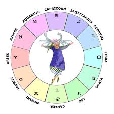 Jupiter In Cancer Learn Astrology Guide To Your Natal Chart