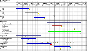 Schedule Milestones Uts Library University Of