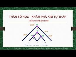 Mỗi một con số sẽ mang ý nghĩa khác nhau, thể hiện cho tính cách và vận mệnh, số phận con người. Pháº§n 5 Tháº§n Sá»' Há»c Kim Tá»± Thap Peak Years Nhá»¯ng NÄƒm Há»™i Tá»¥ NÄƒng LÆ°á»£ng TrÆ°á»Ÿng Thanh Cá»§a Báº¡n Youtube