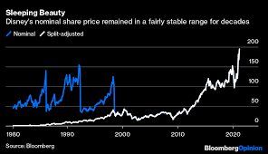 How Can A Chocolate Maker S Shares Be More Expensive Than A Porsche Bloomberg