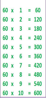 Memorising the tables 1 to 30 will help you in learning the rest of the 1 to 100 tables. Write Table From 51 To 60 Brainly In