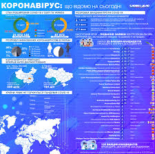 З настанням пандемії коронавірусу людство з особливим нетерпінням чекало виходу вакцини, здатної покласти край поширенню небезпечного вірусу. Vakcina Vid Koronavirusu U Sviti Rozroblyayut Ponad 100 Vakcin Slovo I Dilo