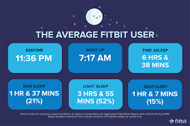 How Much Sleep Do Fitbit Users Really Get A New Study Finds Out