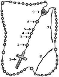 My god, i believe, i adore, i hopein, and i love you and i beg pardon for all those who do not believe, do not adore, do not hopein and do not love you. How To Recite The Chaplet Of The Divine Mercy The Divine Mercy