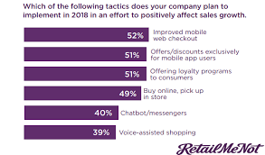 Orchestrate customer journeys across marketing, sales, commerce, and service to provide a holistic customer experience. Digital Marketing Statistics Metrics Digital Marketing Community