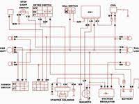 If the style and construction of the atv, quad lander 250, are different from that of the photos, pictures shown in this manual, the actual vehicle shall prevail. 12 Atv 4wheeler Wiring Diagram Ideas Atv Diagram Motorcycle Wiring