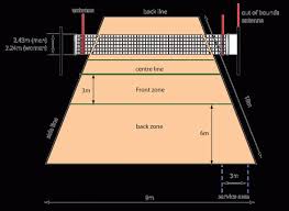 Maybe you would like to learn more about one of these? Saiz Gelanggang Bola Tampar Standard