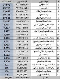 We did not find results for: ØªØ±Ù‚Ø¨ Ø´Ø±ÙˆØ· Ù…Ø¨Ø§Ø¯Ø±Ø© Ø§Ù„ØªÙ…ÙˆÙŠÙ„ Ø§Ù„Ø¹Ù‚Ø§Ø±ÙŠ 3 Ù†Ù†Ø´Ø± Ø­ØµØµ Ù…Ø´Ø§Ø±ÙƒØ© 22 Ø¨Ù†Ùƒ Ù…ØµØ±Ø§ÙˆÙ‰
