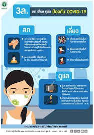 วิธีป้องกันไวรัสโควิด 19 โดยเราจะพาไปทำความรู้จักไวรัสโควิช ทั้งวิธีสังเกตอาการของผู้ติดเชื้อว่าจะแสดงอาการออกอย่างไร พร้อมวิธีป้องกัน. 3 à¸¥ à¹à¸¥à¸° 3 à¸ª à¹€à¸š à¸­à¸‡à¸• à¸™ à¸ªà¸³à¸™ à¸à¸‚ à¸²à¸§ à¸à¸£à¸¡à¸›à¸£à¸°à¸Šà¸²à¸ª à¸¡à¸ž à¸™à¸˜ Facebook