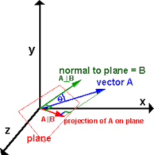 Maths Projections Of Lines On Planes Martin Baker