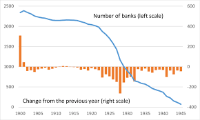 Japanese banks can provide an excellent service if you are familiar with the many facilities they provide. The Number Of Banks In Japan Download Scientific Diagram
