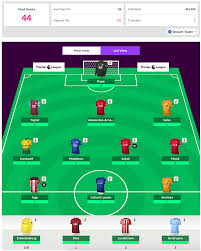 Fpl Gameweek 29 Team 2019 20 Fantasy Football Community