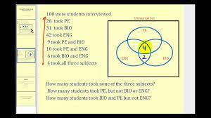 Solving Problems With Venn Diagrams Word Problems Math Word Problems Venn Diagram Problems