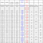 UK - EU - USA Worldwide bed mattress sizes