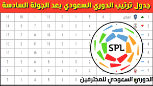 هو النجل الأكبر لحمد بن عيسى آل خليفة ملك البحرين من زوجته سبيكة بنت إبراهيم آل خليفة. Ø¬Ø¯ÙˆÙ„ ØªØ±ØªÙŠØ¨ Ø§Ù„Ø¯ÙˆØ±ÙŠ Ø§Ù„Ø³Ø¹ÙˆØ¯ÙŠ Ø¨Ø¹Ø¯ Ø§Ù„Ø¬ÙˆÙ„Ø© Ø§Ù„Ø³Ø§Ø¯Ø³Ø© Ø¯ÙˆØ±ÙŠ ÙƒØ£Ø³ Ø§Ù„Ø£Ù…ÙŠØ± Ù…Ø­Ù…Ø¯ Ø¨Ù† Ø³Ù„Ù…Ø§Ù† Ù„Ù„Ù…Ø­ØªØ±ÙÙŠÙ† 2020 2021 Youtube