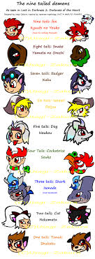 All tailed beast names in order. Lid Tailed Beasts By Usagi Zakura On Deviantart