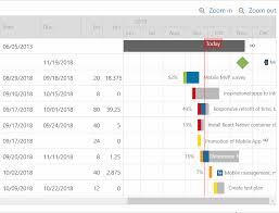 Announcing The Intervals Gantt Chart Intervals Blog