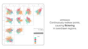 Using Animation To Alleviate Overdraw In Multiclass