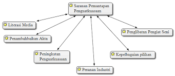 Mengurangkan eksport barangan asli ii. Http Journalarticle Ukm My 11434 1 14456 39850 1 Sm Pdf