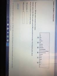 Percentiles divide ordered data into hundredths. There Are N 100 Data Points Included In The Chegg Com