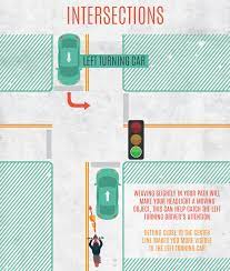 Motorcycle Intersection Safety Protecting Yourself From The Left Turning Lane Indian Motorcycle Motorcycle Tips Motorcycle Safety