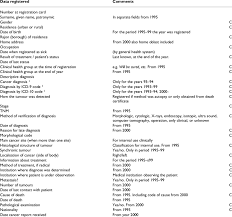 For example, the pink ribbon symbolizes. Data Items Registered In The Arkhangelsk Cancer Registry Download Table
