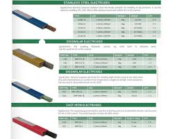 We did not find results for: We Are Amongst The Leading Manufacturer Exporter And Supplier Of Welding Flux For Machinable Cast Iron Electrode E N Welding Electrodes Welding It Cast