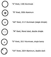 Aircraft Rivet Identification The Best And Latest Aircraft