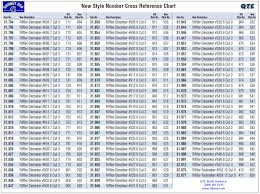 riffler files new style numbers descriptions chart qte