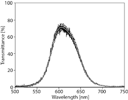 Random pattern on dmd array. Single Pixel Camera With Hole Array Disk Springerlink