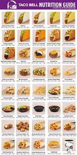 Taco Bell Menu Nutrition Guide Food Calories List Food Calorie Chart Low Calorie Fast Food