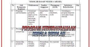 Contoh format membuat laba rugi perusahaan jasa dan dagang. Program Kewirausahaan Sekolah