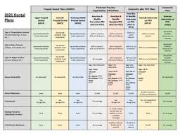 Dental Insurance Plans Health Mybenefits Department Of Management Services