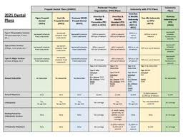 Maybe you would like to learn more about one of these? Dental Insurance Plans Health Mybenefits Department Of Management Services