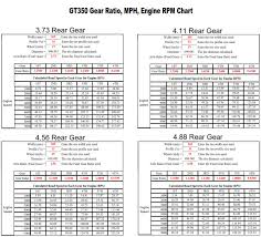 Gear Change From 4 11 Rear Gear To 4 56 In My Gt350