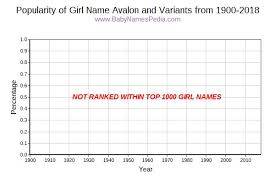 Find out all about avalon : Avalon Meaning Of Avalon What Does Avalon Mean
