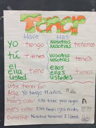 Tener Conjugation In 2020 Spanish Notes Spanish Conjugation Chart Spanish Activities