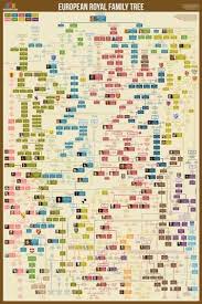 European Royal Family Tree Chart