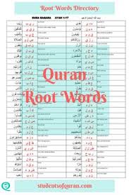 Asmaul husna 99 nama allah i 1 jam non stop. 14 Learn Quran Ideas Learn Quran Quran Islamic Teachings