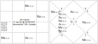 navamsa vedic astrology palmistry