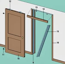 Comme mentionné plus haut, pour calculer la surface d'une porte ou d'une fenêtre, on multiplie la hauteur par la largeur. Une Cloison Sur Ossature Et Sa Porte A Galandage