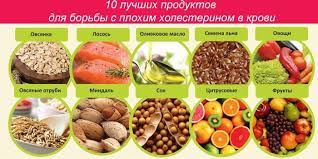как снизить уровень холестерина в крови в домашних условиях Kak Ponizit Holesterin V Domashnih Usloviyah Pensionery Rossii